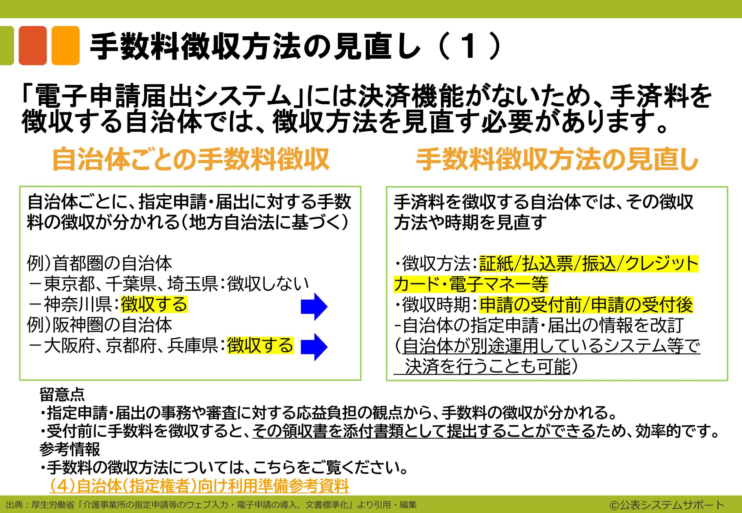 電子申請のトリセツ説明